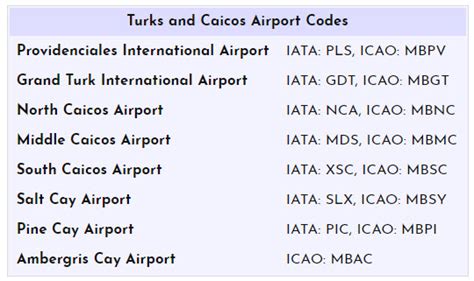 turks and caicos airport code gdt